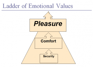 LadderofEmotionalValues