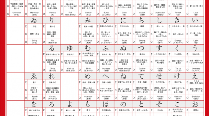 神田昌典さん紹介の『おとひめカード』：自分の名前に秘められた意味、感じていますか？