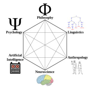 375px-Cognitive_Science_Hexagon.svg