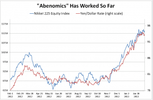 abenomics-stocks-and-exchange