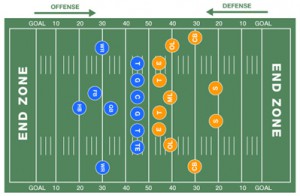 nfl-positions