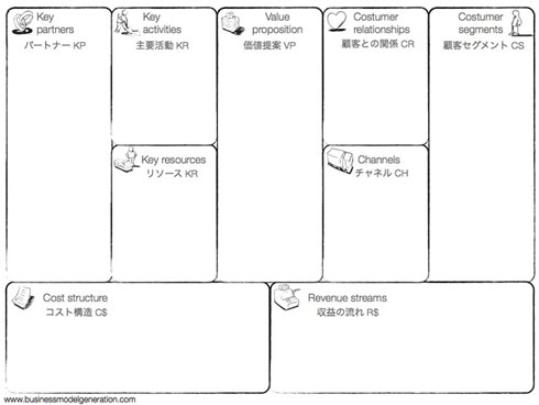 増野裕明さんのファシリテートで描いたビジネスモデル・キャンバス：ビジネスプロトタイピング講座 その七