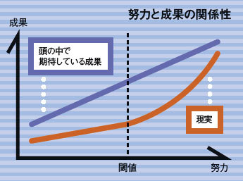 山口修一さんに学んだ安定を捨てた境地での成長：神田昌典ビジネスプロトタイピング講座 その八