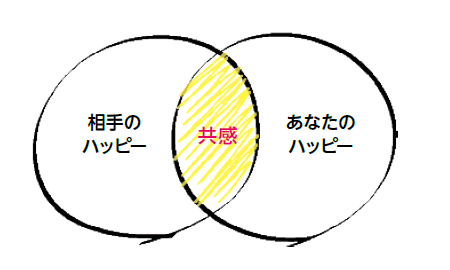 山本伸さんから学んだ共感を生み出す文章術エンパシーライティング：神田昌典ビジネスプロトタイピング講座 その十