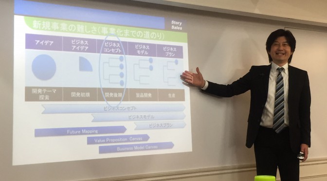 増野裕明さんのファシリテートで研ぎ澄ますビジネスモデル・キャンバス：ビジネスプロトタイピング講座 その十四