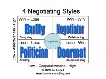 4NegotiatingStyles