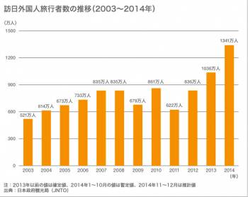 スクリーンショット 2015-09-23 19.58.01