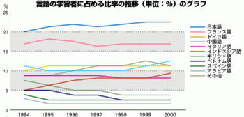 learnJapanese-2-0607