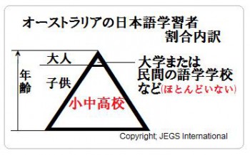 learnJapanese-3-0607