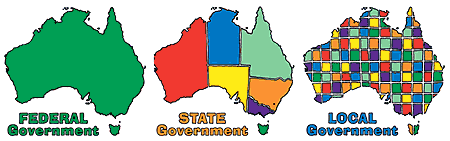 オーストラリア ライフスタイル＆ビジネス研究所：オーストラリアの政治システム