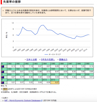 スクリーンショット 2015-11-14 8.07.15