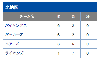 スクリーンショット 2015-11-16 8.43.49