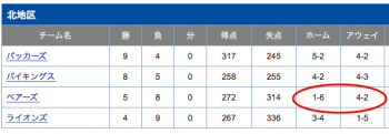 スクリーンショット 2015-12-21 11.05.44