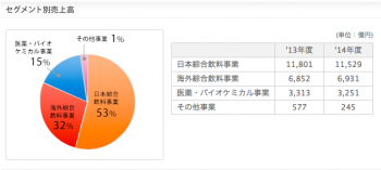 スクリーンショット 2015-12-13 7.55.20