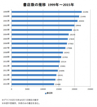 スクリーンショット 2016-02-17 14.55.25