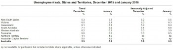 Australia-unemployment-rate-by-region-Jan-2016-2