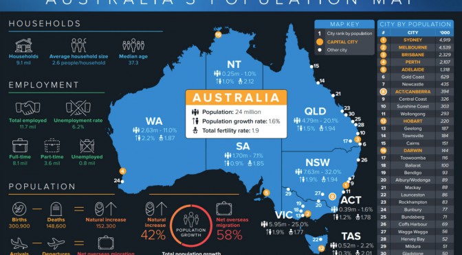 オーストラリア ライフスタイル＆ビジネス研究所：人口2,400万人突破 ①