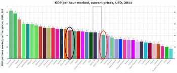 gdp-per-hour-worked