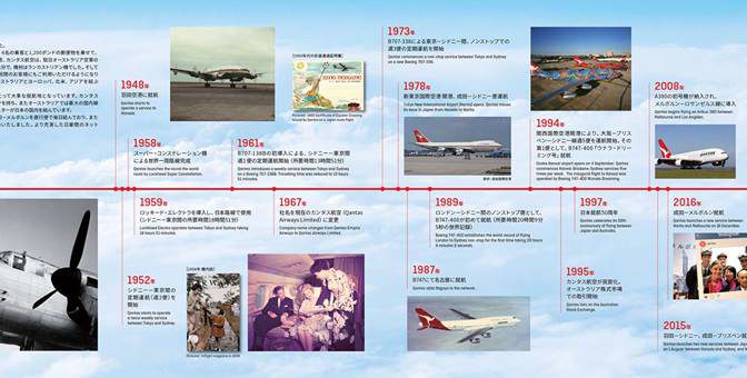 オーストラリア ライフスタイル＆ビジネス研究所：カンタス航空 日本就航70周年