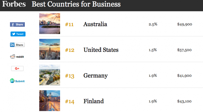 オーストラリア ライフスタイル＆ビジネス研究所：2018年版「ビジネスに最適な国」評価（#11 オーストラリア）