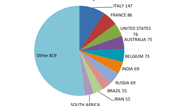 オーストラリア ライフスタイル＆ビジネス研究所：2016年ドーピング違反、国別でオーストラリア4位