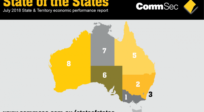オーストラリア ライフスタイル＆ビジネス研究所：ビクトリア州、2018年第2四半期 州別経済で首位に浮上
