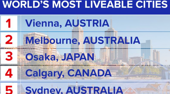 オーストラリア ライフスタイル & ビジネス研究所：「世界で最も住みやすい都市」ランキング 2018（#2 メルボルン、#5 シドニー）