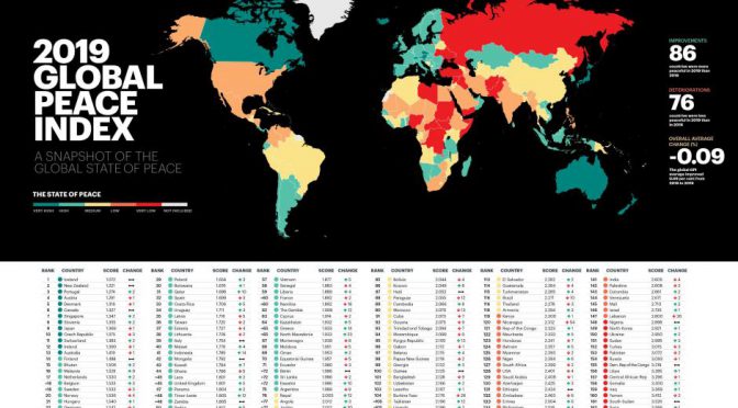 オーストラリア ライフスタイル＆ビジネス研究所：「世界で最も平和な国ランキング2019」（#13 オーストラリア）