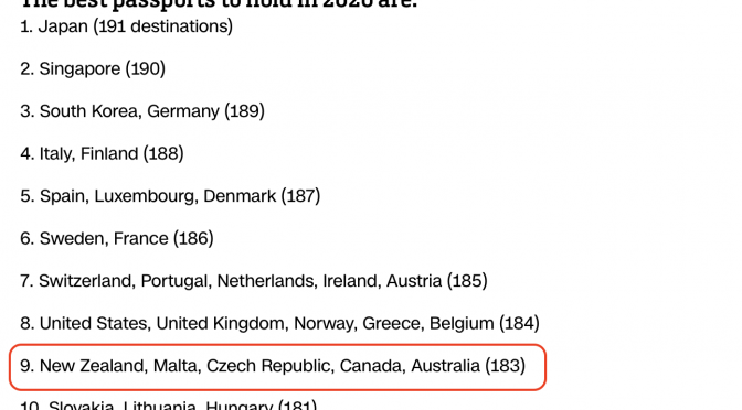 オーストラリア ライフスタイル＆ビジネス研究所：「世界パスポートランキング」2020年版（#9 オーストラリア）