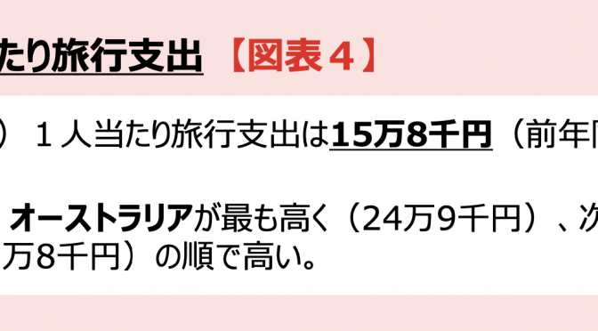 オーストラリア ライフスタイル & ビジネス研究所：訪日外国人（一般客）1人当たりの旅行支出、国別でオーストラリアがトップ