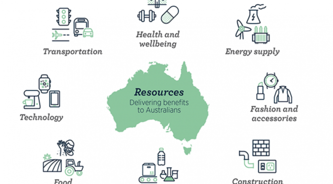 オーストラリア ライフスタイル＆ビジネス研究所：オーストラリア経済は、連邦政府の大規模な景気刺激策等から世界的には優良