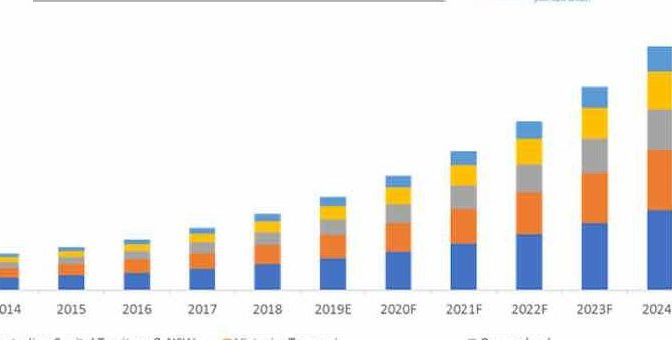 オーストラリア ライフスタイル＆ビジネス研究所：在宅増で家庭用IoTの需要拡大