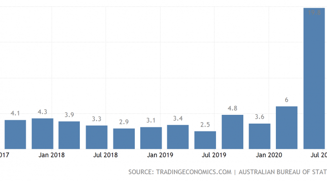 オーストラリア ライフスタイル＆ビジネス研究所：世帯貯蓄急増、利息収入は縮小