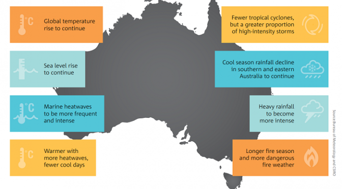 オーストラリア ライフスタイル＆ビジネス研究所：気候温暖化、更に悪化と予想