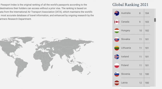 オーストラリア ライフスタイル＆ビジネス研究所：「世界パスポートランキング」2021年版（#8 オーストラリア）