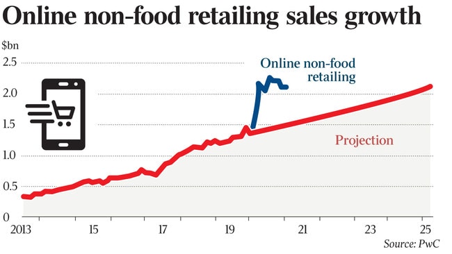 オーストラリア ライフスタイル＆ビジネス研究所：インターネット小売り、11カ月で5年分の成長示す