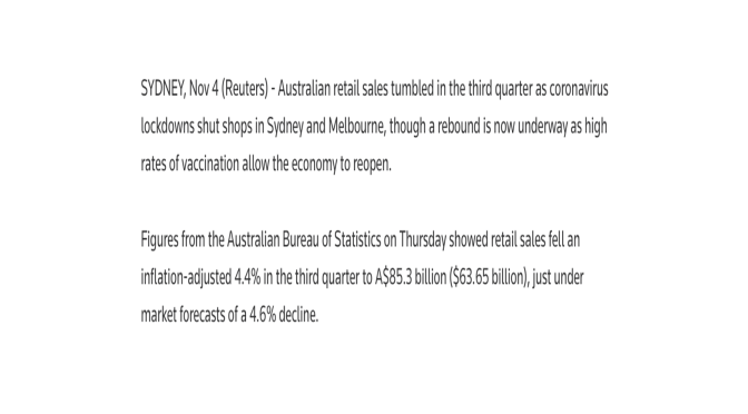 オーストラリア ライフスタイル＆ビジネス研究所：2021年第3四半期の小売売上高、ロックダウンが響き前期比－4.4％　