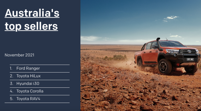 オーストラリア ライフスタイル＆ビジネス研究所：2021年11月新車販売は13年ぶりの低水準