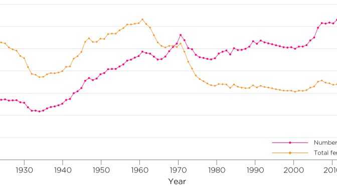 オーストラリア ライフスタイル＆ビジネス研究所：2020年の出生率1.58、コロナ禍で過去最低水準に