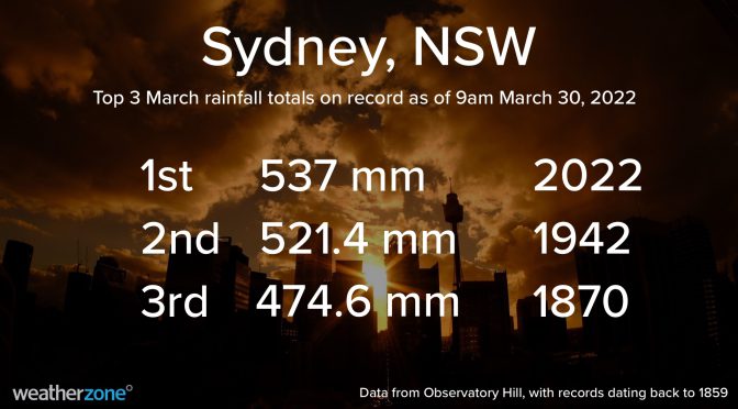 オーストラリア ライフスタイル＆ビジネス研究所：シドニー､2022年3月降雨量 160年間の最高