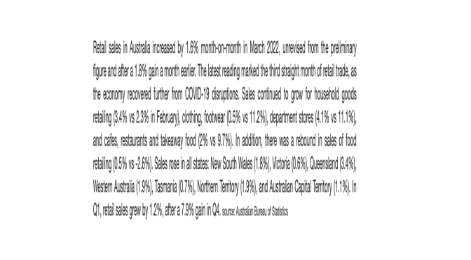 オーストラリア ライフスタイル＆ビジネス研究所：小売売上高、2022年第1四半期は前期比1.2％増