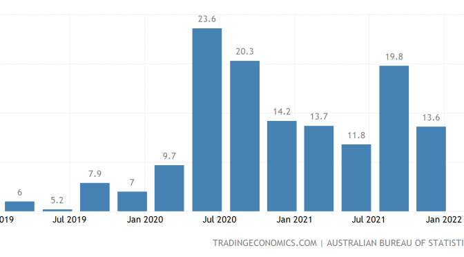 オーストラリア ライフスタイル＆ビジネス研究所：コロナ禍で世帯貯蓄が増加、消費の追い風に