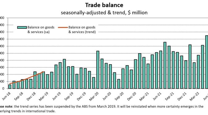 オーストラリア ライフスタイル＆ビジネス研究所：2022年6月貿易黒字、176億ドル超でまた過去最高