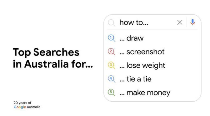 オーストラリア ライフスタイル＆ビジネス研究所：Googleで過去20年間最も検索されたトピック