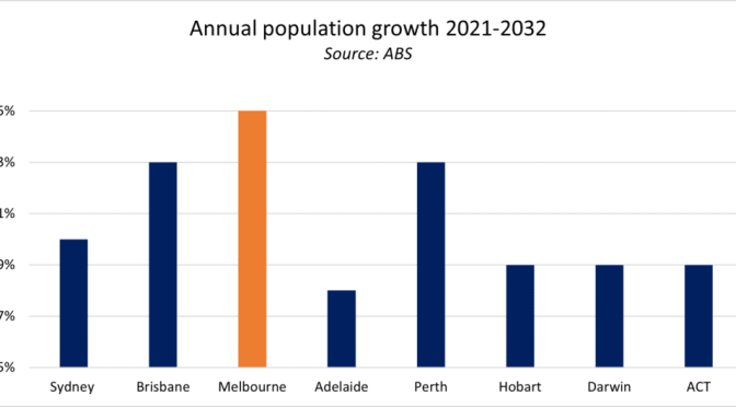 オーストラリア ライフスタイル＆ビジネス研究所：メルボルン、2030年代に最大都市＝シドニーと人口逆転 ー 連邦政府人口センター予測