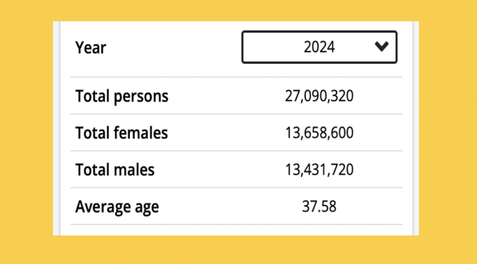 オーストラリア ライフスタイル＆ビジネス研究所：人口2,700万人突破